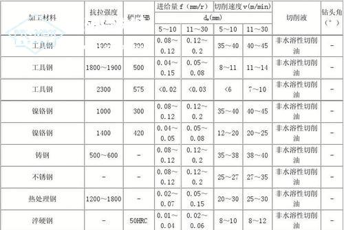 GB10硬質(zhì)合金（鎢鋼）板塊性質(zhì)和應(yīng)用
