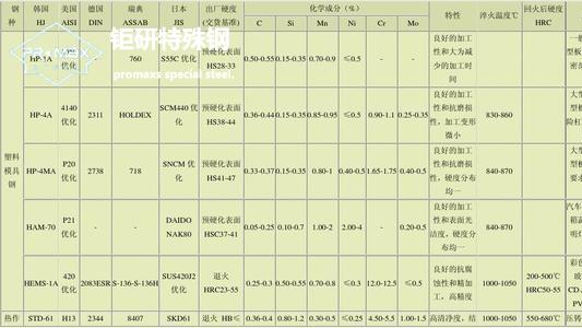 8418模具鋼性能和用途