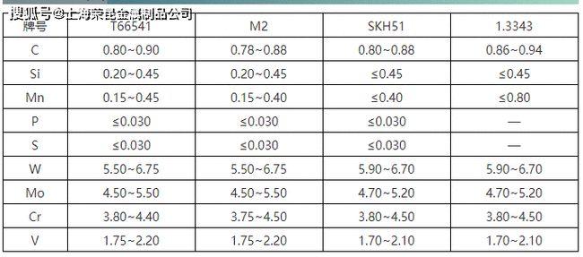 m2高速鋼熱處理 m2高速鋼硬度